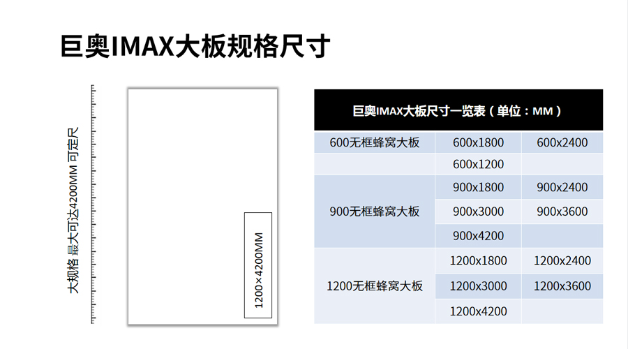 丝瓜app無框（kuàng）蜂窩（wō）大板尺寸